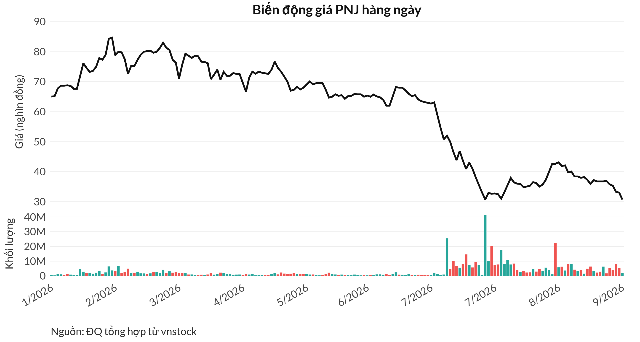 pnj-cdnb-ban-1