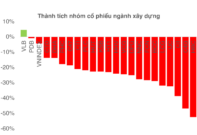 cpdautucongaa