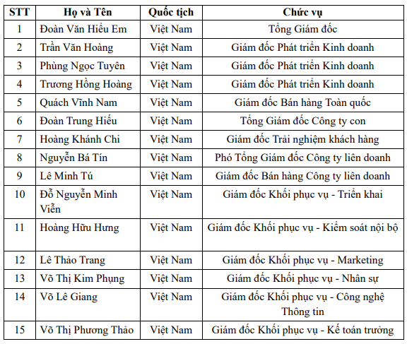 dmx-dmx-stock-option-trai-phieu-1