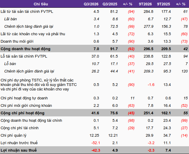 evs-bctc-q3-2026-hinh-2