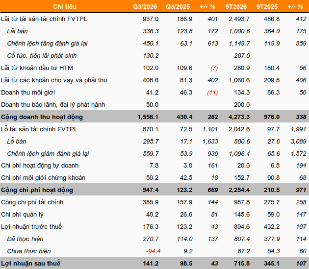 lps-kqkd-q3-2026-3-1