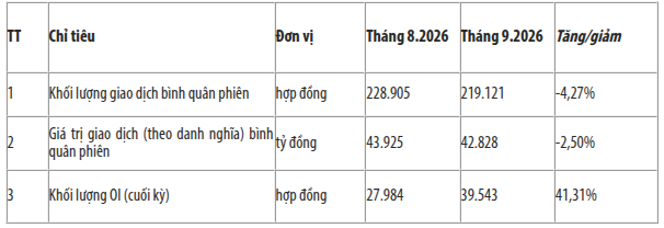 phai-sinh-thang-9-2026-vn30