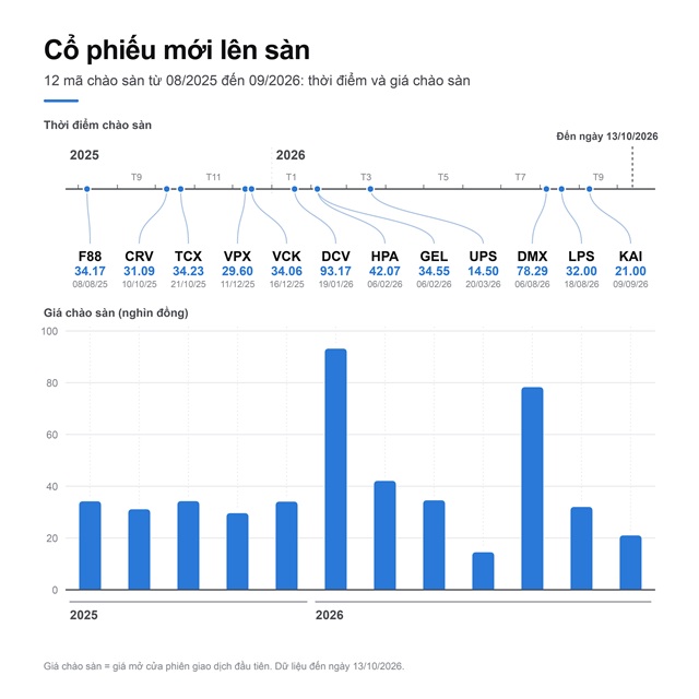 timeline_ipo_1280