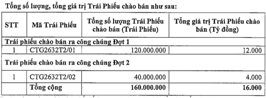 traiphieu-ctg-mq-20261010