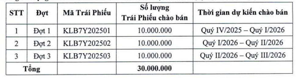 traiphiue-klb-mq-20260810