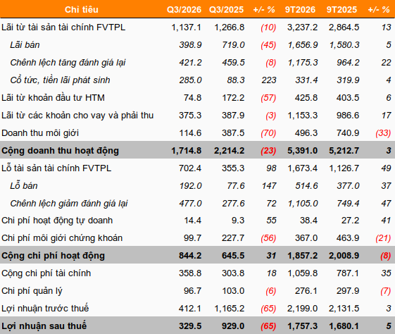 vnd-kqkd-q3-2026-1-1